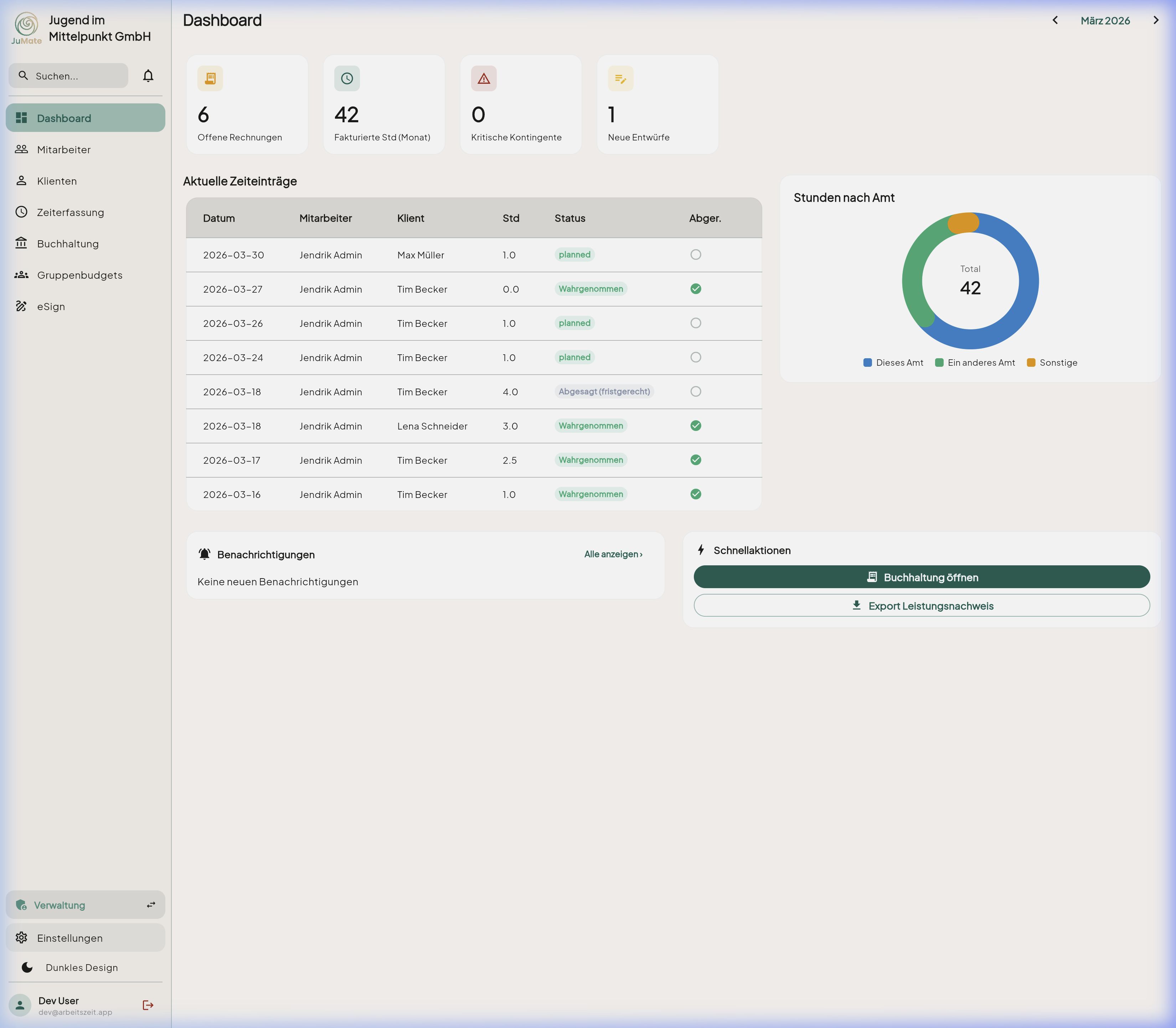 JuMate Dashboard Overview